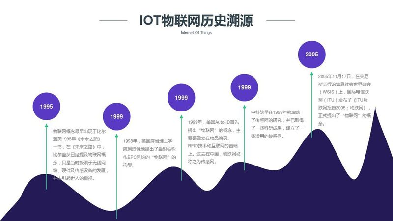智能硬件尺寸，如何精准匹配应用场景？**