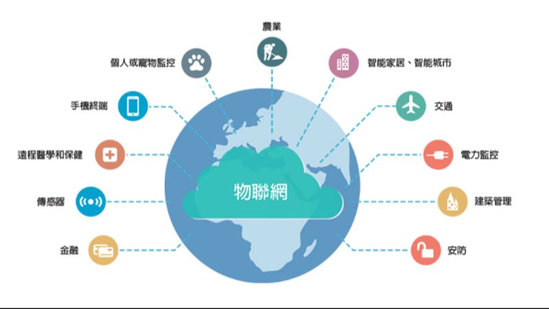 智慧农业物联网水肥一体化方案