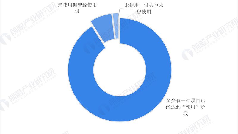 上海企业物联网私有化平台：构建安全高效的智能网络