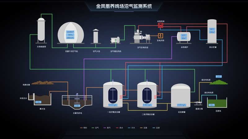 小型工厂远程监控系统：如何构建高效安全的监控网络**