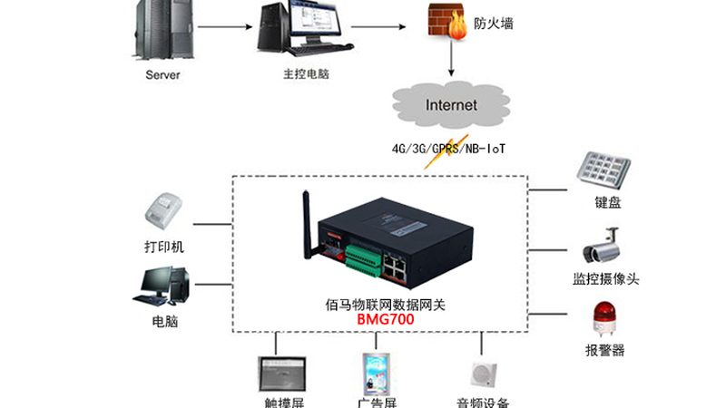 智能电表定制开发：技术选型的关键要素**